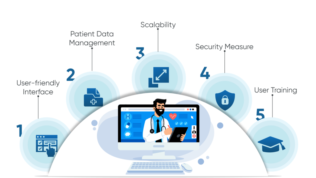 Five distinct features of CCM software and care managing remotely monitoring chronic patient