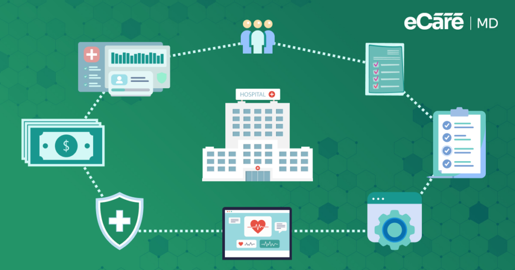 Illustration showing Chronic Care Management workflows connecting a hospital, patient care plans, health records, and billing