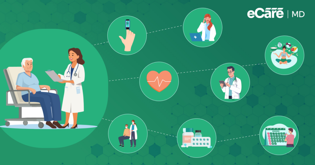 An illustration of a doctor consulting a patient, surrounded by icons representing digital healthcare and chronic care management