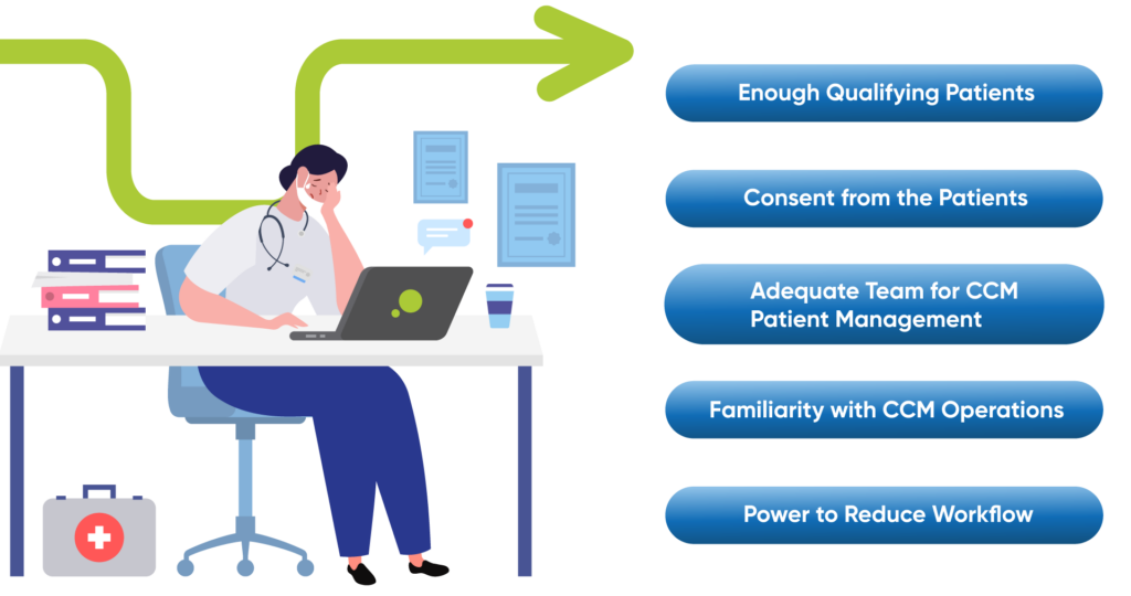 Care manager virtually managing chronic patients and five most common pitfalls in CCM