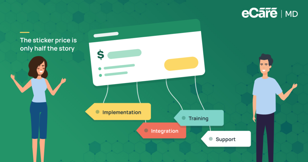 Meta Image for How Much Does Software for Chronic Care Management (CCM) Cost