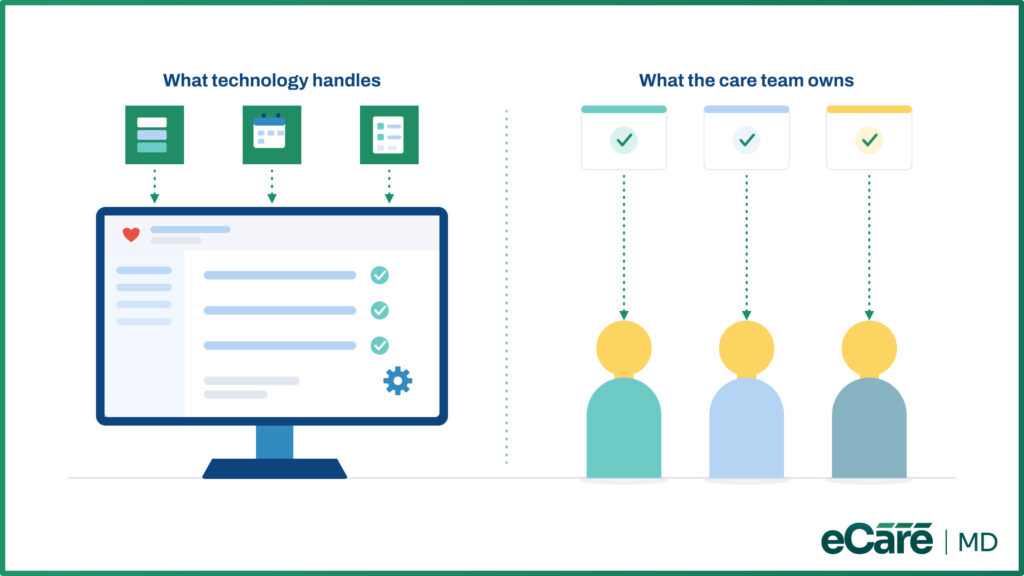 What Can Technology Fix—and What Can't It Fix?