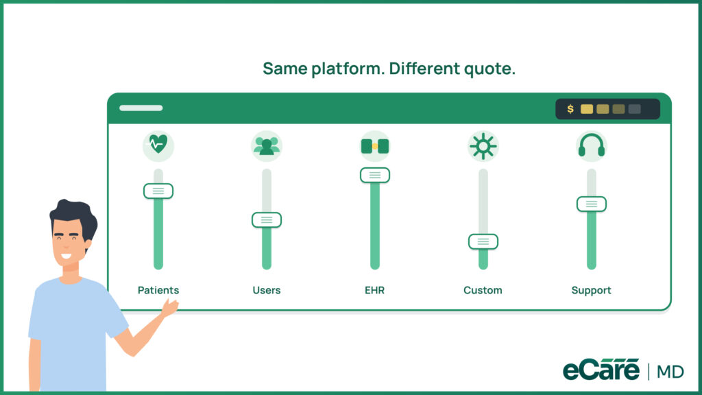 What Factors Affect CCM Software Pricing Image