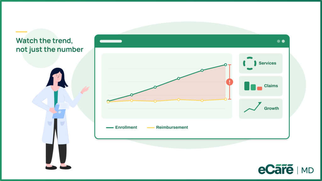 Which CCM Program KPIs Should Practices Track image