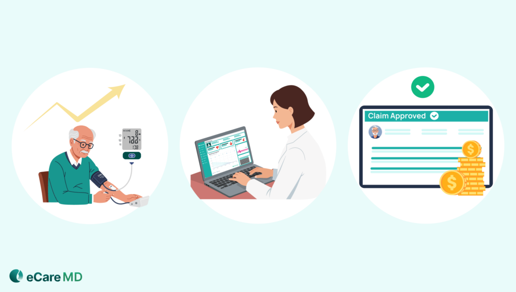 Align Reimbursement with Clinical Outcomes image