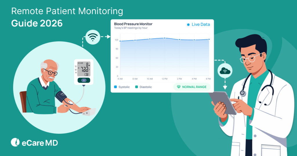 What Is Remote Patient Monitoring? The Complete 2026 Guide for Healthcare Providers