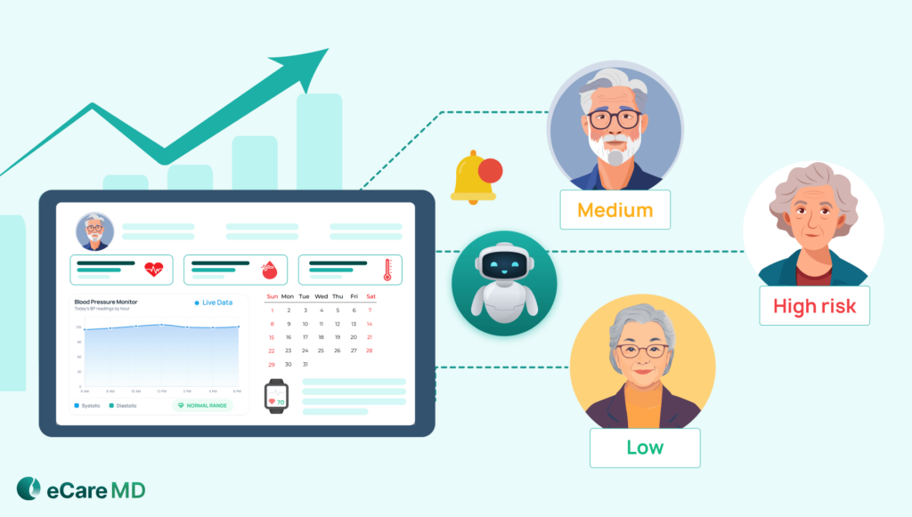 Clinical Efficiency & Population Health Scalability image