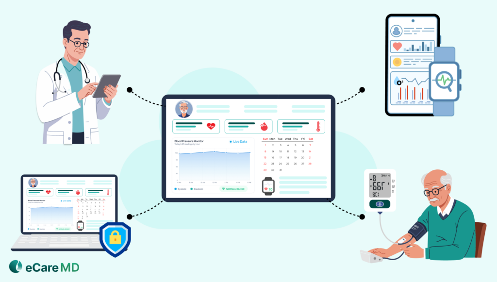 Essential Features of RPM Software for Seamless Remote Monitoring image