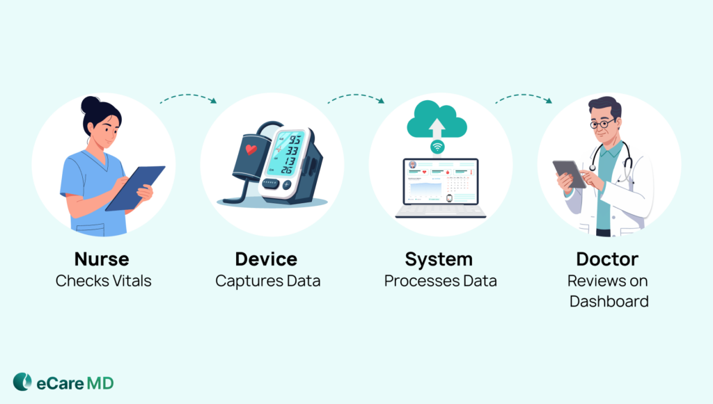 Essential Features of RPM Software for Seamless Remote Monitoring Image