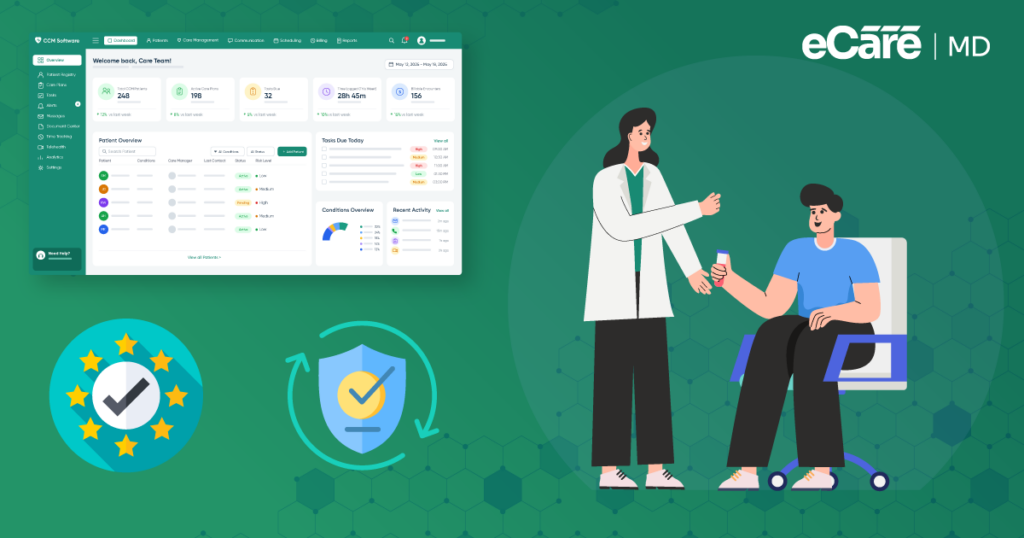 Meta image for How eCareMD Keeps Your CCM Program CMS-Compliant