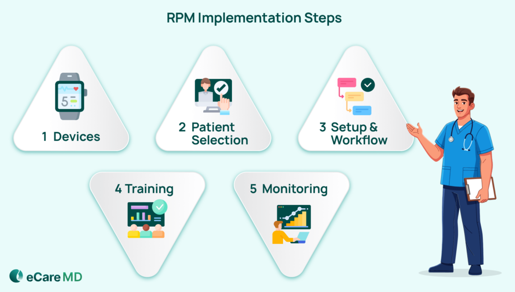 How to Implement a Remote Patient Monitoring Program Image
