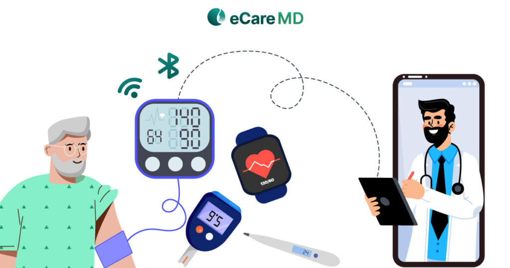 Transforming Healthcare with eCareMD: Exploring the Array of Devices for Remote Patient Monitoring