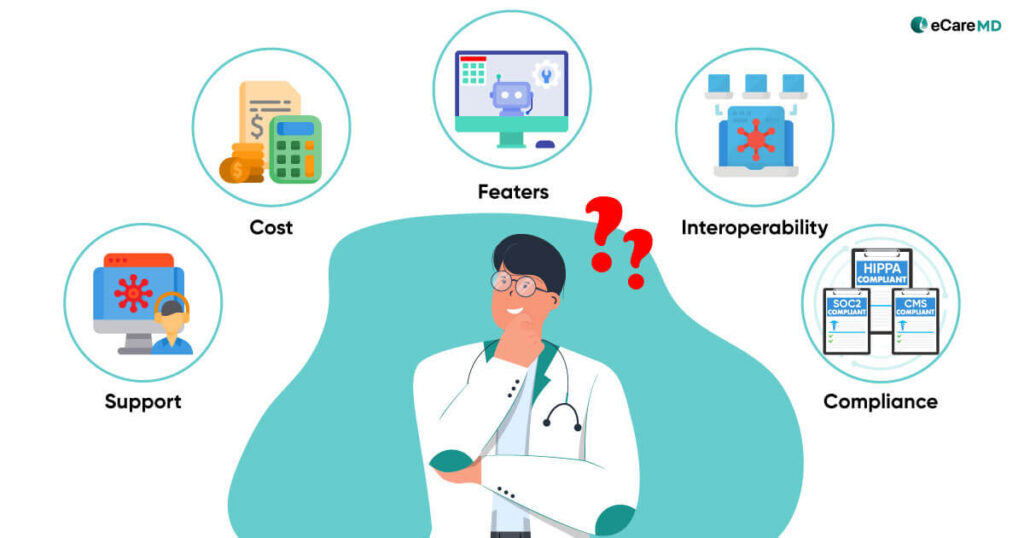 Top Features to Look for in Chronic Care Management Software: A Buyer’s Guide