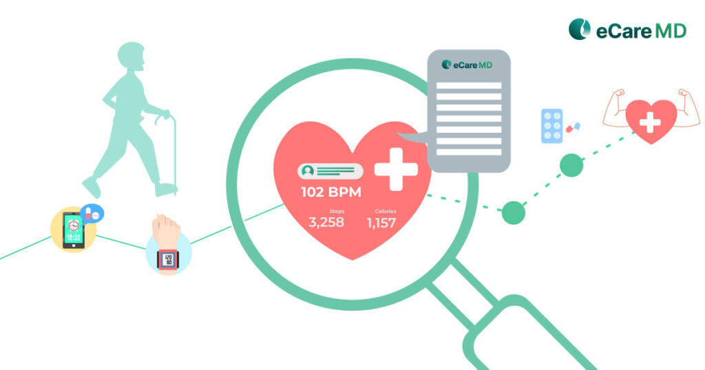 Witnessing the Future: Predictive Analytics in Remote Patient Monitoring (RPM) Program