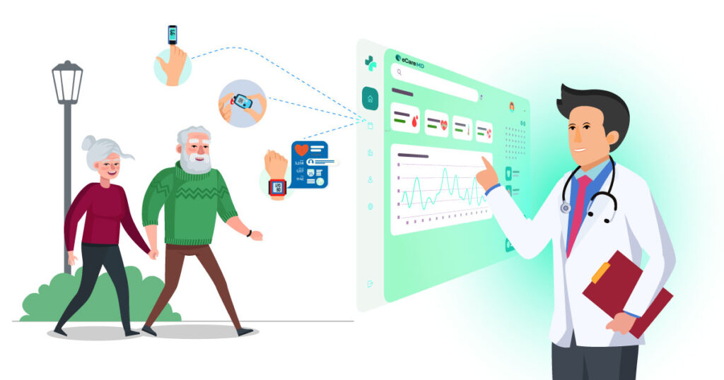 Unlocking the Power of Remote Patient Monitoring (RPM): A Comprehensive Guide