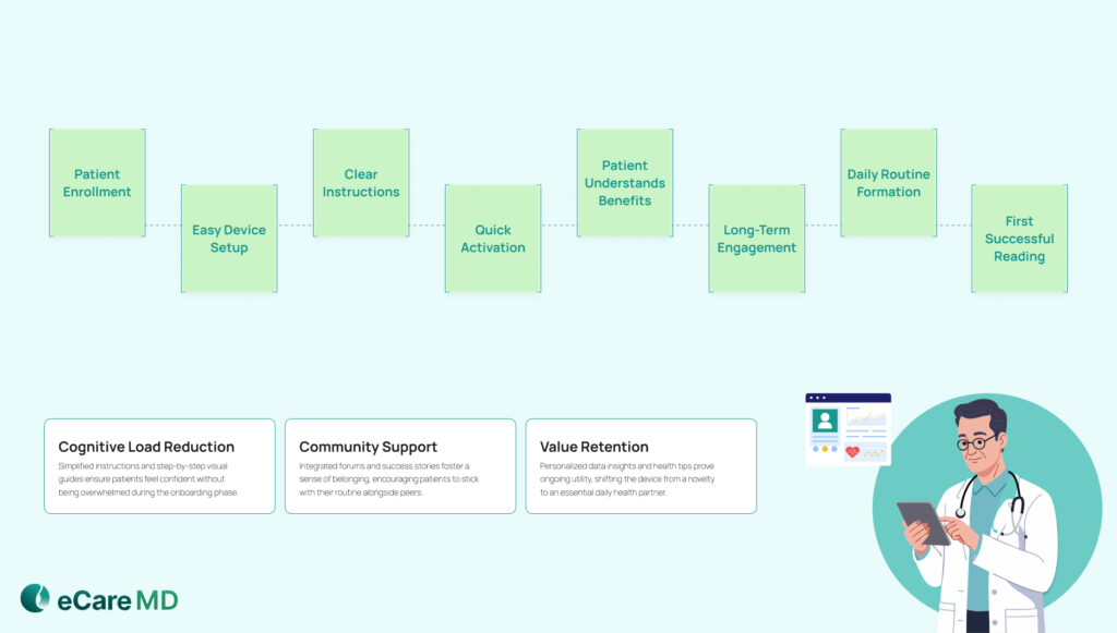 RPM Patient Onboarding: Building a Strong Foundation for Engagement image