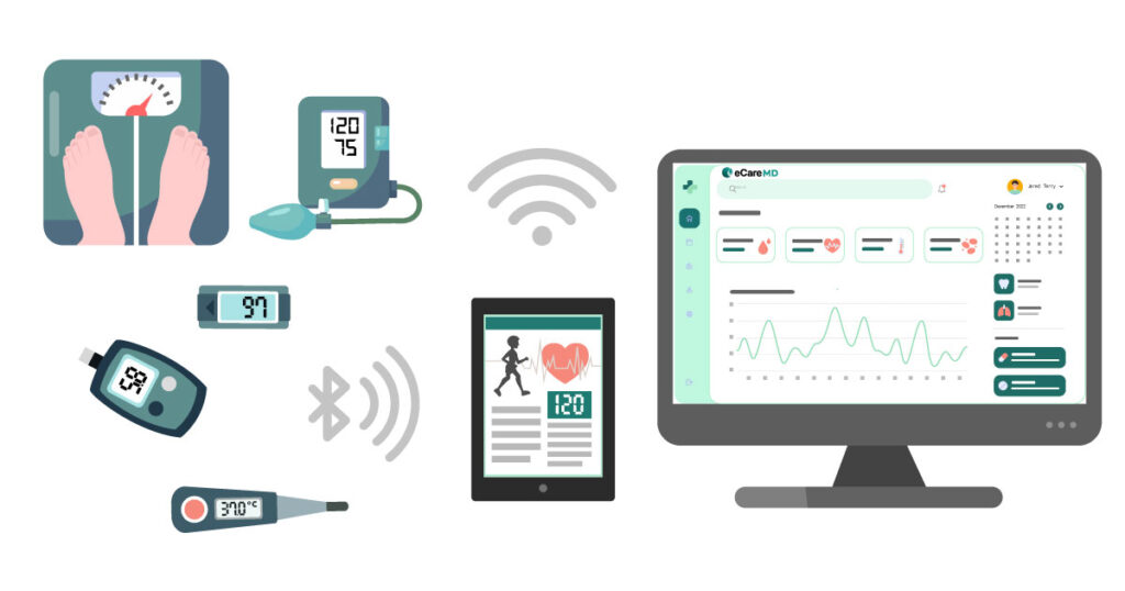 How to Choose the Best Options for Remote Patient Monitoring Devices – A Comprehensive Guide