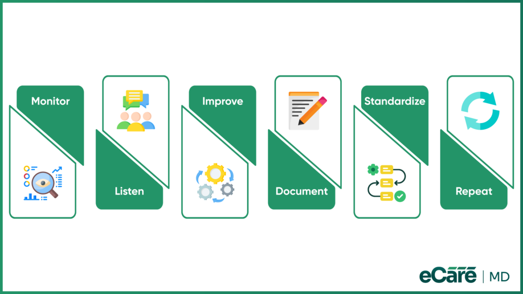 Establishing Sustainable CCM Software Adoption image