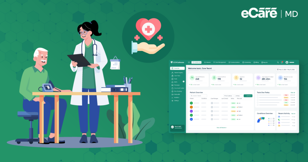 Meta image for How eCareMD Supports Value-Based Care Success