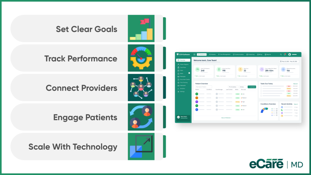How to Build CCM Into a Value-Based Care Strategy image