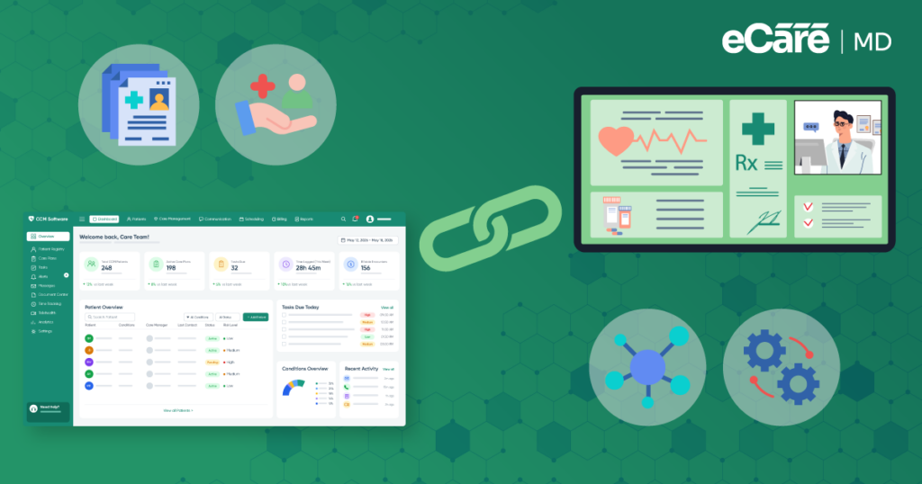 Interoperability & EHR Integration: How eCareMD Connects to Your Systems