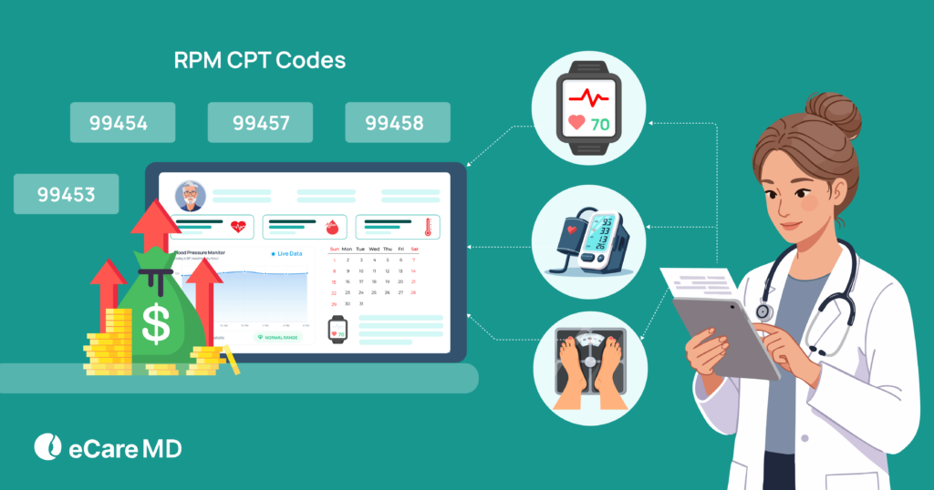 Meta image for RPM CPT Codes Explained