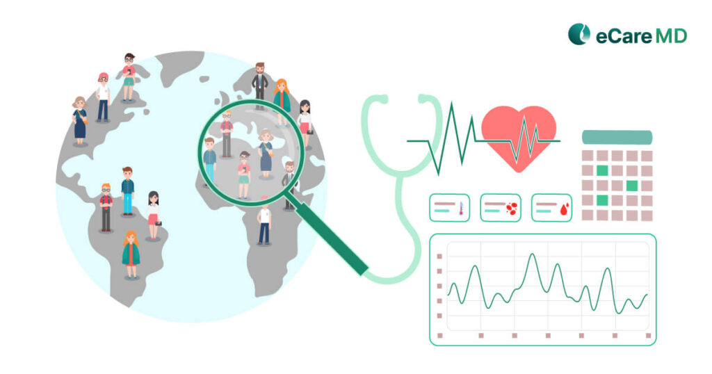 Reactive to Proactive Healthcare: Leveraging CCM Software for Population Health Management