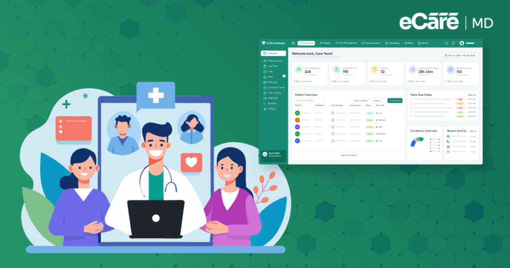 Meta Image for Population Health Management: Leveraging CCM Software for Better Outcomes
