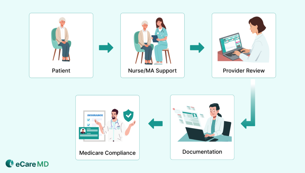 Rule 6: Adhering to General Supervision Guidelines image
