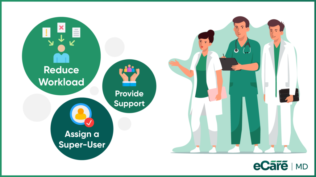 Supporting CCM Teams During Implementation image