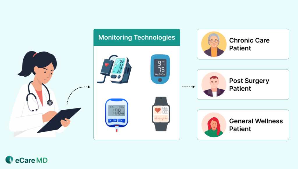 Selecting the Right Monitoring Technologies image