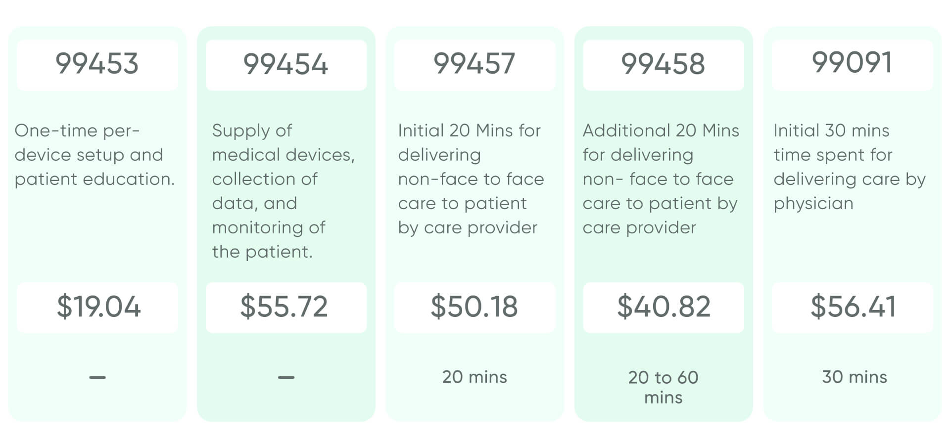 eCareMD RPM Software to Maximize RPM Reimbursements