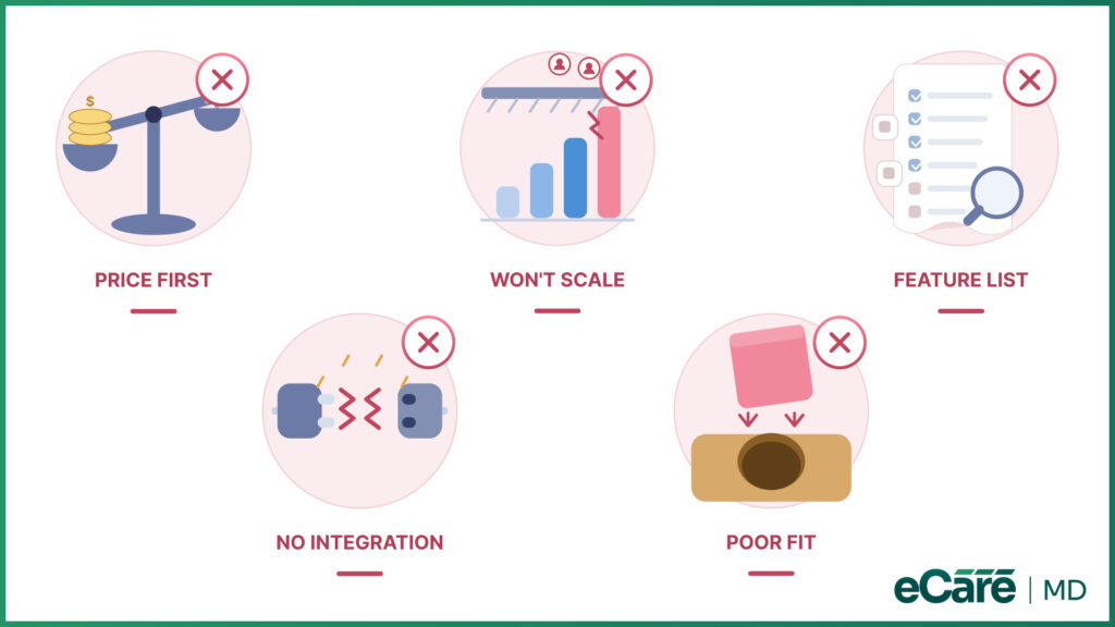 Why Are More Practices Choosing All-in-One CCM Platforms? image