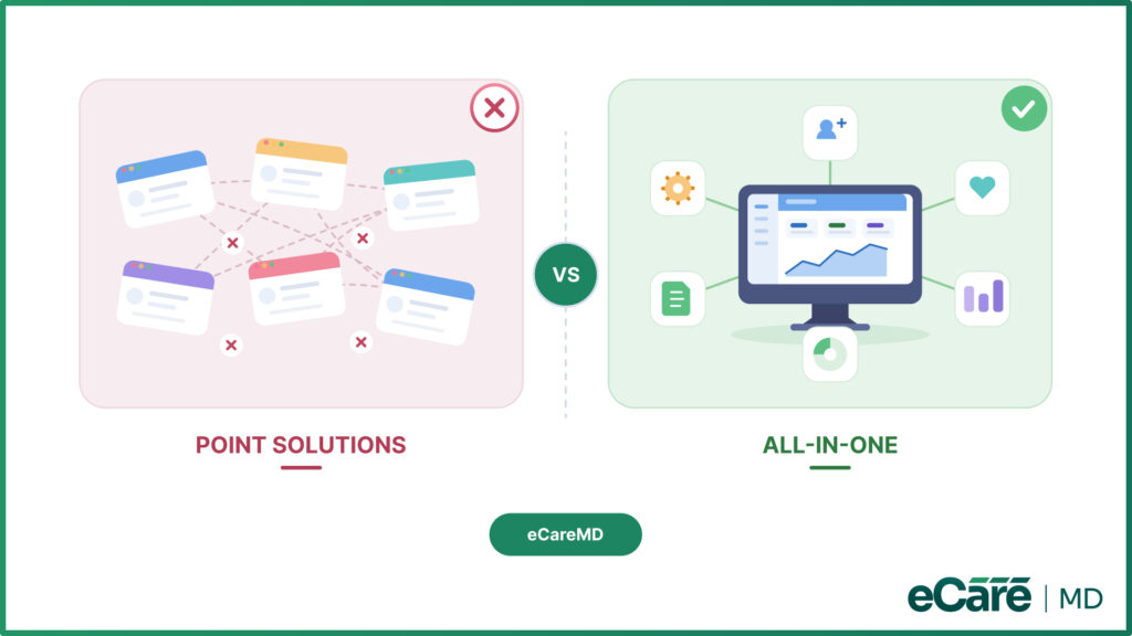 Why Are More Practices Choosing All-in-One CCM Platforms?