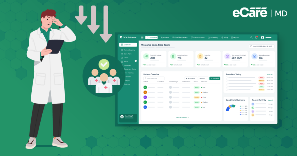 Meta Image Addressing Provider Burnout: How CCM Software Supports Care Teams