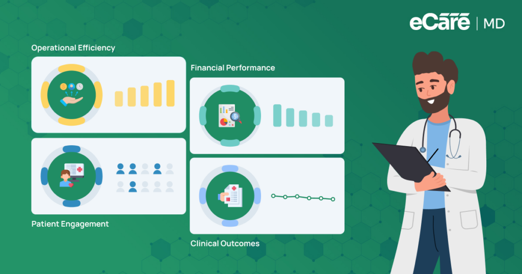 Meta Image for CCM Program KPIs: The Metrics That Prove Success