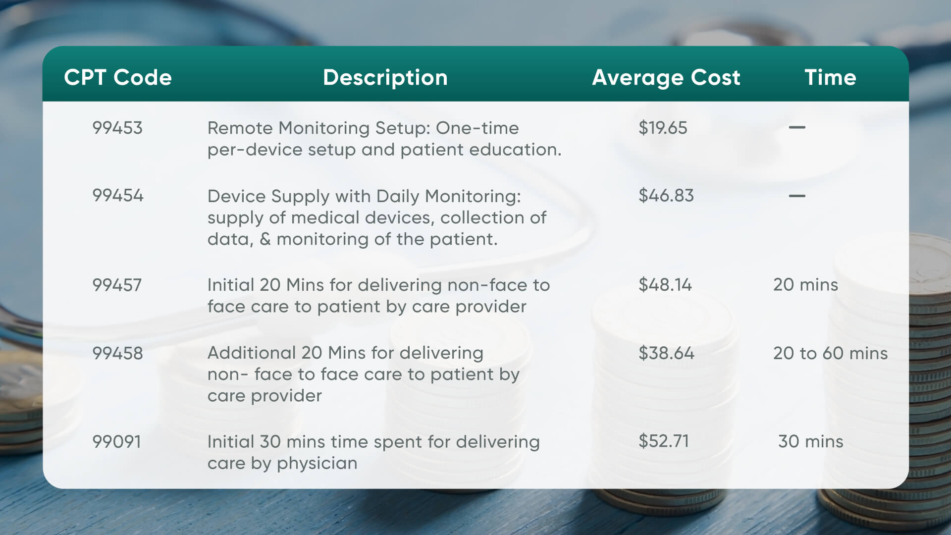 2025 CPT Codes Guide in Remote Patient Monitoring Software