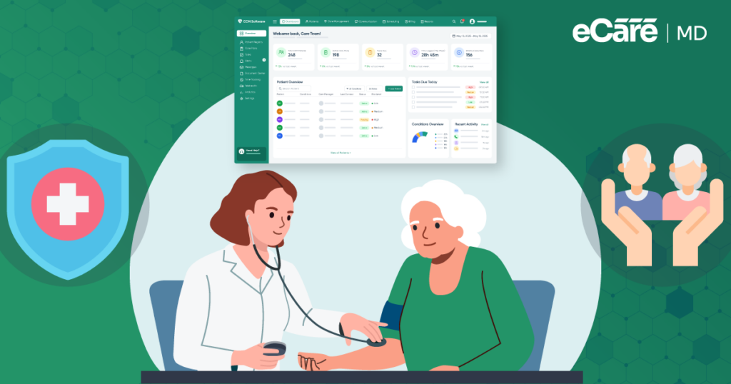 Meta Image for Chronic Care Management & Preventive Care