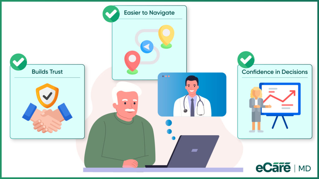 How Patient-Centered CCM Improves Patient Experience image