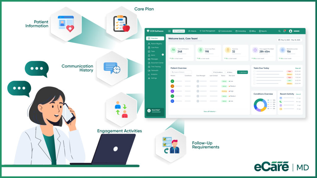 How Technology Supports Patient Engagement in CCM image
