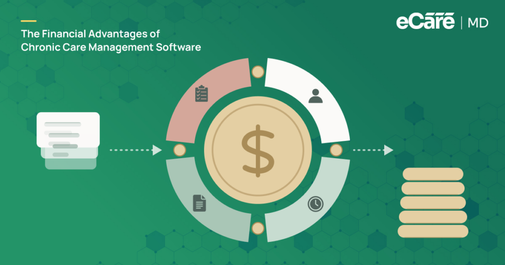 Meta Image for Maximizing Reimbursements: The Financial Advantages of Chronic Care Management Software