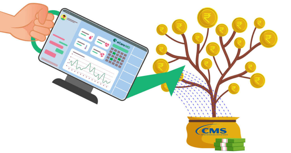 Meta mage for Maximizing ROI: The Financial Benefits of Implementing Remote Patient Monitoring for CMS Programs