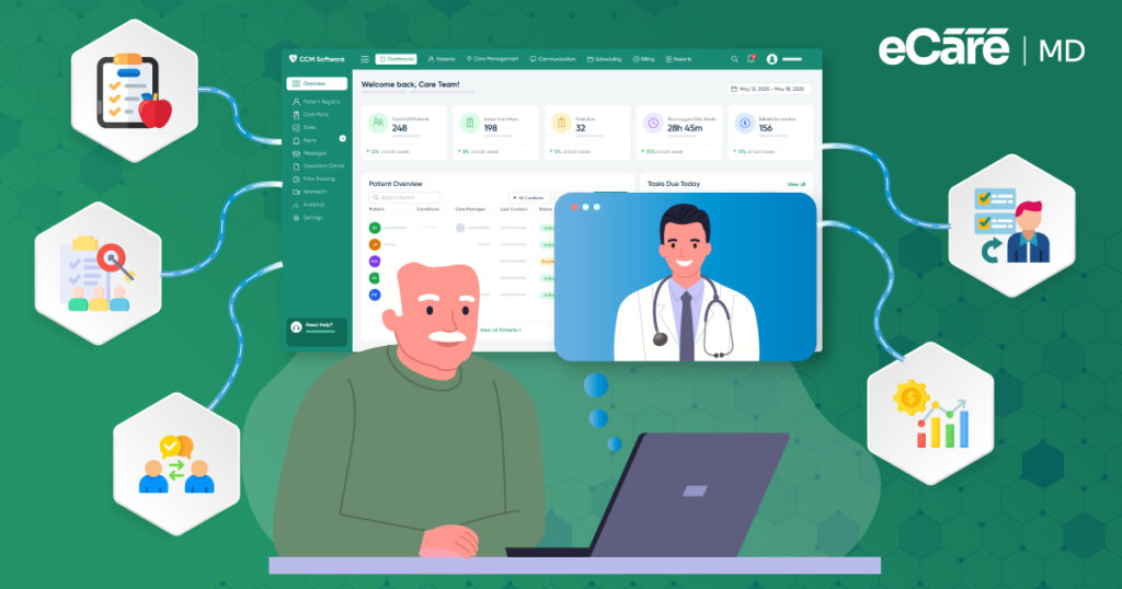 Meta image for Patient-Centric Care: Improving the Patient Experience with CCM