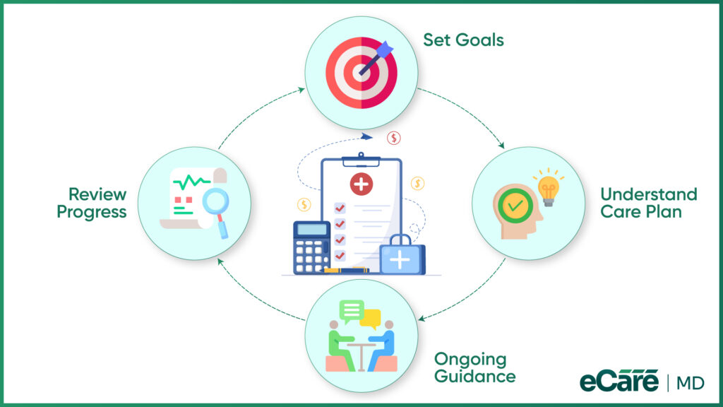How to Build Patient Empowerment Into a CCM Program image