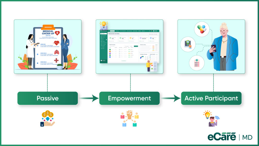 Why Patient Empowerment Matters in Chronic Care Image