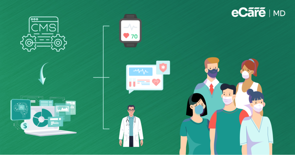 Illustration showing RPM digital devices, patient data metrics, a physician, and a group of patients representing telehealth care