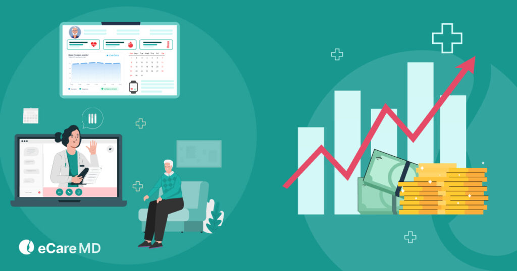 Meta image for ROI of Remote Patient Monitoring: How RPM Increases Revenue for Medical Practices