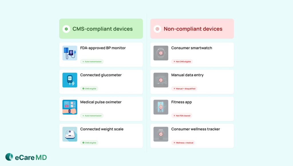 What Qualifies as CMS-Compliant RPM Services image