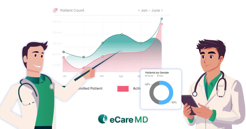 Reporting and Analytics for Data-Driven Care in Principal Care Management Software