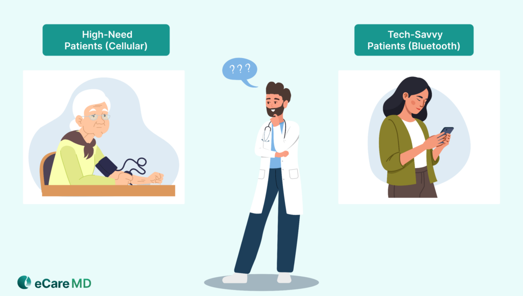 Clinical Scenarios: Which Device for Which Patient? image